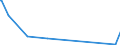 KN 84101200 /Exporte /Einheit = Preise (Euro/Tonne) /Partnerland: Bulgarien /Meldeland: Eur25 /84101200:Wasserturbinen und Wasserräder, mit Einer Leistung von > 1.000 kw bis 10.000 kw (Ausg. Wasserkraftmaschinen Oder Hydromotoren der Pos. 8412)