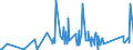 KN 84101200 /Exporte /Einheit = Preise (Euro/Tonne) /Partnerland: Albanien /Meldeland: Eur27_2020 /84101200:Wasserturbinen und Wasserräder, mit Einer Leistung von > 1.000 kw bis 10.000 kw (Ausg. Wasserkraftmaschinen Oder Hydromotoren der Pos. 8412)