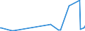 KN 84101200 /Exporte /Einheit = Preise (Euro/Tonne) /Partnerland: Russland /Meldeland: Eur27_2020 /84101200:Wasserturbinen und Wasserräder, mit Einer Leistung von > 1.000 kw bis 10.000 kw (Ausg. Wasserkraftmaschinen Oder Hydromotoren der Pos. 8412)