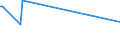 KN 84101200 /Exporte /Einheit = Preise (Euro/Tonne) /Partnerland: Kroatien /Meldeland: Eur25 /84101200:Wasserturbinen und Wasserräder, mit Einer Leistung von > 1.000 kw bis 10.000 kw (Ausg. Wasserkraftmaschinen Oder Hydromotoren der Pos. 8412)