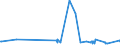 KN 84101200 /Exporte /Einheit = Preise (Euro/Tonne) /Partnerland: Ehem.jug.rep.mazed /Meldeland: Eur27_2020 /84101200:Wasserturbinen und Wasserräder, mit Einer Leistung von > 1.000 kw bis 10.000 kw (Ausg. Wasserkraftmaschinen Oder Hydromotoren der Pos. 8412)