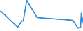 KN 84101200 /Exporte /Einheit = Preise (Euro/Tonne) /Partnerland: Serbien /Meldeland: Eur27_2020 /84101200:Wasserturbinen und Wasserräder, mit Einer Leistung von > 1.000 kw bis 10.000 kw (Ausg. Wasserkraftmaschinen Oder Hydromotoren der Pos. 8412)