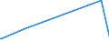 KN 84101200 /Exporte /Einheit = Preise (Euro/Tonne) /Partnerland: Aegypten /Meldeland: Eur28 /84101200:Wasserturbinen und Wasserräder, mit Einer Leistung von > 1.000 kw bis 10.000 kw (Ausg. Wasserkraftmaschinen Oder Hydromotoren der Pos. 8412)