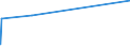 KN 84101200 /Exporte /Einheit = Preise (Euro/Tonne) /Partnerland: Kamerun /Meldeland: Eur27_2020 /84101200:Wasserturbinen und Wasserräder, mit Einer Leistung von > 1.000 kw bis 10.000 kw (Ausg. Wasserkraftmaschinen Oder Hydromotoren der Pos. 8412)