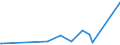 KN 84101200 /Exporte /Einheit = Preise (Euro/Tonne) /Partnerland: Gabun /Meldeland: Eur27_2020 /84101200:Wasserturbinen und Wasserräder, mit Einer Leistung von > 1.000 kw bis 10.000 kw (Ausg. Wasserkraftmaschinen Oder Hydromotoren der Pos. 8412)