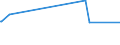 KN 84101200 /Exporte /Einheit = Preise (Euro/Tonne) /Partnerland: Madagaskar /Meldeland: Europäische Union /84101200:Wasserturbinen und Wasserräder, mit Einer Leistung von > 1.000 kw bis 10.000 kw (Ausg. Wasserkraftmaschinen Oder Hydromotoren der Pos. 8412)