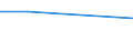 KN 84101200 /Exporte /Einheit = Preise (Euro/Tonne) /Partnerland: Reunion /Meldeland: Eur27 /84101200:Wasserturbinen und Wasserräder, mit Einer Leistung von > 1.000 kw bis 10.000 kw (Ausg. Wasserkraftmaschinen Oder Hydromotoren der Pos. 8412)