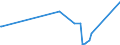 KN 84101200 /Exporte /Einheit = Preise (Euro/Tonne) /Partnerland: Suedafrika /Meldeland: Eur27_2020 /84101200:Wasserturbinen und Wasserräder, mit Einer Leistung von > 1.000 kw bis 10.000 kw (Ausg. Wasserkraftmaschinen Oder Hydromotoren der Pos. 8412)