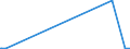 KN 84101300 /Exporte /Einheit = Preise (Euro/Tonne) /Partnerland: Niederlande /Meldeland: Europäische Union /84101300:Wasserturbinen und Wasserräder, mit Einer Leistung von > 10.000 kw (Ausg. Wasserkraftmaschinen Oder Hydromotoren der Pos. 8412)