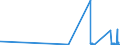 KN 84101300 /Exporte /Einheit = Preise (Euro/Tonne) /Partnerland: Ver.koenigreich /Meldeland: Eur27_2020 /84101300:Wasserturbinen und Wasserräder, mit Einer Leistung von > 10.000 kw (Ausg. Wasserkraftmaschinen Oder Hydromotoren der Pos. 8412)