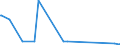 KN 84101300 /Exporte /Einheit = Preise (Euro/Tonne) /Partnerland: Irland /Meldeland: Europäische Union /84101300:Wasserturbinen und Wasserräder, mit Einer Leistung von > 10.000 kw (Ausg. Wasserkraftmaschinen Oder Hydromotoren der Pos. 8412)