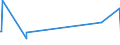 KN 84101300 /Exporte /Einheit = Preise (Euro/Tonne) /Partnerland: Griechenland /Meldeland: Europäische Union /84101300:Wasserturbinen und Wasserräder, mit Einer Leistung von > 10.000 kw (Ausg. Wasserkraftmaschinen Oder Hydromotoren der Pos. 8412)