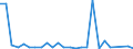 KN 84101300 /Exporte /Einheit = Preise (Euro/Tonne) /Partnerland: Ver.koenigreich(Ohne Nordirland) /Meldeland: Eur27_2020 /84101300:Wasserturbinen und Wasserräder, mit Einer Leistung von > 10.000 kw (Ausg. Wasserkraftmaschinen Oder Hydromotoren der Pos. 8412)