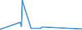 KN 84101300 /Exporte /Einheit = Preise (Euro/Tonne) /Partnerland: Belgien /Meldeland: Eur27_2020 /84101300:Wasserturbinen und Wasserräder, mit Einer Leistung von > 10.000 kw (Ausg. Wasserkraftmaschinen Oder Hydromotoren der Pos. 8412)