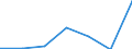 KN 84101300 /Exporte /Einheit = Preise (Euro/Tonne) /Partnerland: Schweiz /Meldeland: Eur27 /84101300:Wasserturbinen und Wasserräder, mit Einer Leistung von > 10.000 kw (Ausg. Wasserkraftmaschinen Oder Hydromotoren der Pos. 8412)