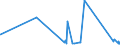 KN 84101300 /Exporte /Einheit = Preise (Euro/Tonne) /Partnerland: Oesterreich /Meldeland: Eur27_2020 /84101300:Wasserturbinen und Wasserräder, mit Einer Leistung von > 10.000 kw (Ausg. Wasserkraftmaschinen Oder Hydromotoren der Pos. 8412)