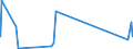 KN 84101300 /Exporte /Einheit = Preise (Euro/Tonne) /Partnerland: Polen /Meldeland: Eur27_2020 /84101300:Wasserturbinen und Wasserräder, mit Einer Leistung von > 10.000 kw (Ausg. Wasserkraftmaschinen Oder Hydromotoren der Pos. 8412)