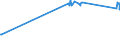 KN 84101300 /Exporte /Einheit = Preise (Euro/Tonne) /Partnerland: Rumaenien /Meldeland: Europäische Union /84101300:Wasserturbinen und Wasserräder, mit Einer Leistung von > 10.000 kw (Ausg. Wasserkraftmaschinen Oder Hydromotoren der Pos. 8412)