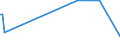 KN 84101300 /Exporte /Einheit = Preise (Euro/Tonne) /Partnerland: Bulgarien /Meldeland: Eur27 /84101300:Wasserturbinen und Wasserräder, mit Einer Leistung von > 10.000 kw (Ausg. Wasserkraftmaschinen Oder Hydromotoren der Pos. 8412)