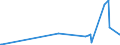 KN 84101300 /Exporte /Einheit = Preise (Euro/Tonne) /Partnerland: Albanien /Meldeland: Europäische Union /84101300:Wasserturbinen und Wasserräder, mit Einer Leistung von > 10.000 kw (Ausg. Wasserkraftmaschinen Oder Hydromotoren der Pos. 8412)