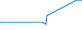 KN 84101300 /Exporte /Einheit = Preise (Euro/Tonne) /Partnerland: Ukraine /Meldeland: Eur27_2020 /84101300:Wasserturbinen und Wasserräder, mit Einer Leistung von > 10.000 kw (Ausg. Wasserkraftmaschinen Oder Hydromotoren der Pos. 8412)