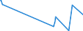 KN 84101300 /Exporte /Einheit = Preise (Euro/Tonne) /Partnerland: Georgien /Meldeland: Eur27_2020 /84101300:Wasserturbinen und Wasserräder, mit Einer Leistung von > 10.000 kw (Ausg. Wasserkraftmaschinen Oder Hydromotoren der Pos. 8412)