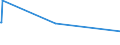 KN 84101300 /Exporte /Einheit = Preise (Euro/Tonne) /Partnerland: Aserbaidschan /Meldeland: Eur27_2020 /84101300:Wasserturbinen und Wasserräder, mit Einer Leistung von > 10.000 kw (Ausg. Wasserkraftmaschinen Oder Hydromotoren der Pos. 8412)