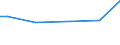 KN 84101300 /Exporte /Einheit = Preise (Euro/Tonne) /Partnerland: Kasachstan /Meldeland: Europäische Union /84101300:Wasserturbinen und Wasserräder, mit Einer Leistung von > 10.000 kw (Ausg. Wasserkraftmaschinen Oder Hydromotoren der Pos. 8412)