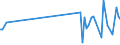 KN 84101300 /Exporte /Einheit = Preise (Euro/Tonne) /Partnerland: Tadschikistan /Meldeland: Eur27_2020 /84101300:Wasserturbinen und Wasserräder, mit Einer Leistung von > 10.000 kw (Ausg. Wasserkraftmaschinen Oder Hydromotoren der Pos. 8412)