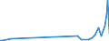 KN 84101300 /Exporte /Einheit = Preise (Euro/Tonne) /Partnerland: Kirgistan /Meldeland: Eur27_2020 /84101300:Wasserturbinen und Wasserräder, mit Einer Leistung von > 10.000 kw (Ausg. Wasserkraftmaschinen Oder Hydromotoren der Pos. 8412)