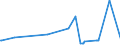 KN 84101300 /Exporte /Einheit = Preise (Euro/Tonne) /Partnerland: Slowenien /Meldeland: Eur25 /84101300:Wasserturbinen und Wasserräder, mit Einer Leistung von > 10.000 kw (Ausg. Wasserkraftmaschinen Oder Hydromotoren der Pos. 8412)