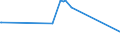 KN 84101300 /Exporte /Einheit = Preise (Euro/Tonne) /Partnerland: Kroatien /Meldeland: Europäische Union /84101300:Wasserturbinen und Wasserräder, mit Einer Leistung von > 10.000 kw (Ausg. Wasserkraftmaschinen Oder Hydromotoren der Pos. 8412)