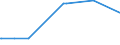 KN 84101300 /Exporte /Einheit = Preise (Euro/Tonne) /Partnerland: Serbien /Meldeland: Eur27_2020 /84101300:Wasserturbinen und Wasserräder, mit Einer Leistung von > 10.000 kw (Ausg. Wasserkraftmaschinen Oder Hydromotoren der Pos. 8412)