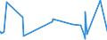 KN 84101300 /Exporte /Einheit = Preise (Euro/Tonne) /Partnerland: Marokko /Meldeland: Eur27_2020 /84101300:Wasserturbinen und Wasserräder, mit Einer Leistung von > 10.000 kw (Ausg. Wasserkraftmaschinen Oder Hydromotoren der Pos. 8412)