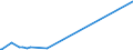 KN 84101300 /Exporte /Einheit = Preise (Euro/Tonne) /Partnerland: Tunesien /Meldeland: Eur27_2020 /84101300:Wasserturbinen und Wasserräder, mit Einer Leistung von > 10.000 kw (Ausg. Wasserkraftmaschinen Oder Hydromotoren der Pos. 8412)