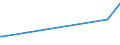 KN 84101300 /Exporte /Einheit = Preise (Euro/Tonne) /Partnerland: Elfenbeink. /Meldeland: Europäische Union /84101300:Wasserturbinen und Wasserräder, mit Einer Leistung von > 10.000 kw (Ausg. Wasserkraftmaschinen Oder Hydromotoren der Pos. 8412)