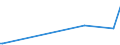 KN 84101300 /Exporte /Einheit = Preise (Euro/Tonne) /Partnerland: Ghana /Meldeland: Europäische Union /84101300:Wasserturbinen und Wasserräder, mit Einer Leistung von > 10.000 kw (Ausg. Wasserkraftmaschinen Oder Hydromotoren der Pos. 8412)