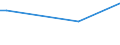 KN 84101300 /Exporte /Einheit = Preise (Euro/Tonne) /Partnerland: Kamerun /Meldeland: Eur27_2020 /84101300:Wasserturbinen und Wasserräder, mit Einer Leistung von > 10.000 kw (Ausg. Wasserkraftmaschinen Oder Hydromotoren der Pos. 8412)