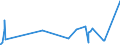 KN 84101300 /Exporte /Einheit = Preise (Euro/Tonne) /Partnerland: Dem. Rep. Kongo /Meldeland: Eur27_2020 /84101300:Wasserturbinen und Wasserräder, mit Einer Leistung von > 10.000 kw (Ausg. Wasserkraftmaschinen Oder Hydromotoren der Pos. 8412)