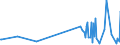 KN 84101300 /Exporte /Einheit = Preise (Euro/Tonne) /Partnerland: Angola /Meldeland: Eur27_2020 /84101300:Wasserturbinen und Wasserräder, mit Einer Leistung von > 10.000 kw (Ausg. Wasserkraftmaschinen Oder Hydromotoren der Pos. 8412)