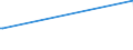 KN 84101300 /Exporte /Einheit = Preise (Euro/Tonne) /Partnerland: Tansania /Meldeland: Eur27_2020 /84101300:Wasserturbinen und Wasserräder, mit Einer Leistung von > 10.000 kw (Ausg. Wasserkraftmaschinen Oder Hydromotoren der Pos. 8412)