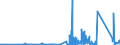 KN 84101300 /Exporte /Einheit = Preise (Euro/Tonne) /Partnerland: Usa /Meldeland: Eur27_2020 /84101300:Wasserturbinen und Wasserräder, mit Einer Leistung von > 10.000 kw (Ausg. Wasserkraftmaschinen Oder Hydromotoren der Pos. 8412)