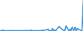 KN 84101300 /Exporte /Einheit = Preise (Euro/Tonne) /Partnerland: Kanada /Meldeland: Eur27_2020 /84101300:Wasserturbinen und Wasserräder, mit Einer Leistung von > 10.000 kw (Ausg. Wasserkraftmaschinen Oder Hydromotoren der Pos. 8412)