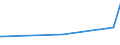 KN 84101300 /Exporte /Einheit = Preise (Euro/Tonne) /Partnerland: Honduras /Meldeland: Europäische Union /84101300:Wasserturbinen und Wasserräder, mit Einer Leistung von > 10.000 kw (Ausg. Wasserkraftmaschinen Oder Hydromotoren der Pos. 8412)