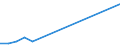 KN 84109010 /Exporte /Einheit = Preise (Euro/Tonne) /Partnerland: Daenemark /Meldeland: Europäische Union /84109010:Teile von Wasserturbinen Oder Wasserr„dern, A.n.g. Sowie Regler fr Wasserturbinen, aus Eisen Oder Stahl, Gegossen