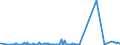 KN 84109090 /Exporte /Einheit = Preise (Euro/Tonne) /Partnerland: Niederlande /Meldeland: Europäische Union /84109090:Teile von Wasserturbinen Oder Wasserr„dern, A.n.g. Sowie Regler fr Wasserturbinen (Ausg. aus Eisen Oder Stahl, Gegossen)