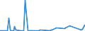 KN 84109090 /Exporte /Einheit = Preise (Euro/Tonne) /Partnerland: Daenemark /Meldeland: Europäische Union /84109090:Teile von Wasserturbinen Oder Wasserr„dern, A.n.g. Sowie Regler fr Wasserturbinen (Ausg. aus Eisen Oder Stahl, Gegossen)