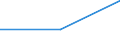 KN 84109090 /Exporte /Einheit = Preise (Euro/Tonne) /Partnerland: Faeroer /Meldeland: Europäische Union /84109090:Teile von Wasserturbinen Oder Wasserr„dern, A.n.g. Sowie Regler fr Wasserturbinen (Ausg. aus Eisen Oder Stahl, Gegossen)