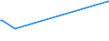 KN 84109090 /Exporte /Einheit = Preise (Euro/Tonne) /Partnerland: Liechtenstein /Meldeland: Europäische Union /84109090:Teile von Wasserturbinen Oder Wasserr„dern, A.n.g. Sowie Regler fr Wasserturbinen (Ausg. aus Eisen Oder Stahl, Gegossen)