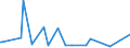 KN 84109090 /Exporte /Einheit = Preise (Euro/Tonne) /Partnerland: Estland /Meldeland: Europäische Union /84109090:Teile von Wasserturbinen Oder Wasserr„dern, A.n.g. Sowie Regler fr Wasserturbinen (Ausg. aus Eisen Oder Stahl, Gegossen)